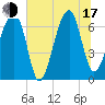 Salt Water Creek, Wright River tide chart for Thursday, July 17, 2025