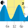 Salt Water Creek, Wright River tide chart for Wednesday, July 2, 2025