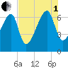 Salt Water Creek, Wright River tide chart for Friday, August 1, 2025