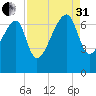 Salt Water Creek, Wright River tide chart for Sunday, August 31, 2025