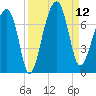 Salt Water Creek, Wright River tide chart for Friday, September 12, 2025