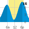 Salt Water Creek, Wright River tide chart for Tuesday, September 16, 2025