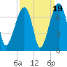 Salt Water Creek, Wright River tide chart for Friday, September 19, 2025