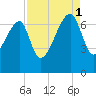 Salt Water Creek, Wright River tide chart for Monday, September 1, 2025
