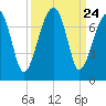 Salt Water Creek, Wright River tide chart for Wednesday, September 24, 2025