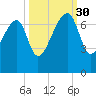 Salt Water Creek, Wright River tide chart for Tuesday, September 30, 2025