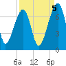 Salt Water Creek, Wright River tide chart for Friday, September 5, 2025