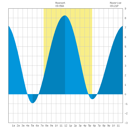Salt Water Creek, Wright River tide chart for Tuesday, January 6, 2026