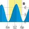 Salt Water Creek, Wright River tide chart for Thursday, January 8, 2026