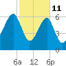 Salt Water Creek, Wright River tide chart for Wednesday, February 11, 2026