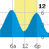 Salt Water Creek, Wright River tide chart for Thursday, February 12, 2026