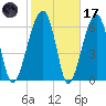 Salt Water Creek, Wright River tide chart for Tuesday, February 17, 2026