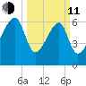 Salt Water Creek, Wright River tide chart for Wednesday, March 11, 2026