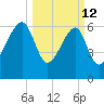Salt Water Creek, Wright River tide chart for Thursday, March 12, 2026
