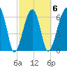 Salt Water Creek, Wright River tide chart for Friday, March 6, 2026
