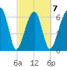 Salt Water Creek, Wright River tide chart for Saturday, March 7, 2026
