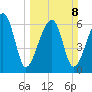 Salt Water Creek, Wright River tide chart for Sunday, March 8, 2026