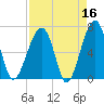 Salt Water Creek, Wright River tide chart for Thursday, April 16, 2026
