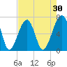 Salt Water Creek, Wright River tide chart for Thursday, April 30, 2026