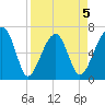 Salt Water Creek, Wright River tide chart for Sunday, April 5, 2026