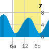 Salt Water Creek, Wright River tide chart for Tuesday, April 7, 2026