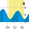 Salt Water Creek, Wright River tide chart for Wednesday, April 8, 2026