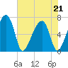 Salt Water Creek, Wright River tide chart for Thursday, May 21, 2026