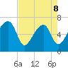 Salt Water Creek, Wright River tide chart for Friday, May 8, 2026