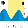 Salt Water Creek, Wright River tide chart for Saturday, May 9, 2026