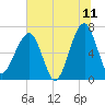 Salt Water Creek, Wright River tide chart for Thursday, June 11, 2026
