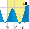Salt Water Creek, Wright River tide chart for Monday, June 15, 2026