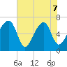 Salt Water Creek, Wright River tide chart for Sunday, June 7, 2026