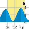 Salt Water Creek, Wright River tide chart for Tuesday, June 9, 2026
