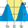 Similk Bay tide chart for Sunday, September 11, 2022