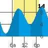 Similk Bay tide chart for Wednesday, September 14, 2022