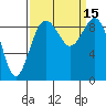 Similk Bay tide chart for Thursday, September 15, 2022