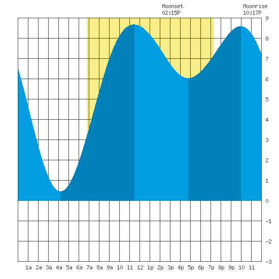 Similk Bay tide chart for Friday, September 16, 2022
