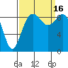 Similk Bay tide chart for Friday, September 16, 2022