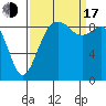 Similk Bay tide chart for Saturday, September 17, 2022