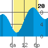 Similk Bay tide chart for Tuesday, September 20, 2022
