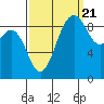 Similk Bay tide chart for Wednesday, September 21, 2022