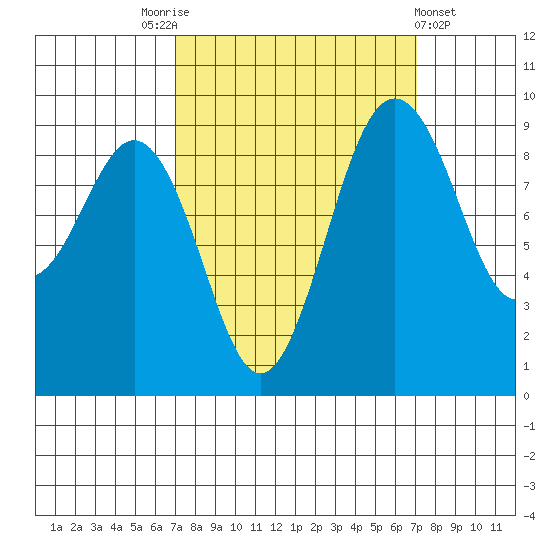 Similk Bay tide chart for Saturday, September 24, 2022