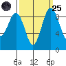Similk Bay tide chart for Sunday, September 25, 2022