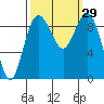 Similk Bay tide chart for Thursday, September 29, 2022