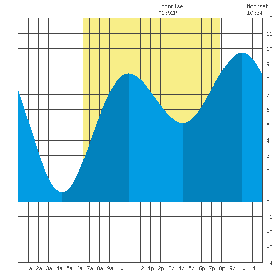 Similk Bay tide chart for Friday, September 2, 2022