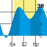 Similk Bay tide chart for Friday, September 30, 2022