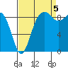 Similk Bay tide chart for Monday, September 5, 2022