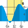Similk Bay tide chart for Tuesday, September 6, 2022