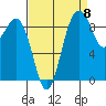 Similk Bay tide chart for Thursday, September 8, 2022
