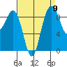 Similk Bay tide chart for Friday, September 9, 2022